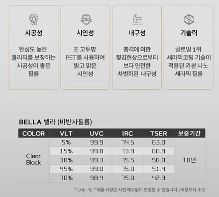 그랑 콜레오스 더 스미스 벨라 / 고양 덕양구 동산동