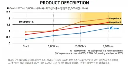 수원PPF 벤츠 S클래스 S500 전체PPF 시공 / 수원,광교,동탄