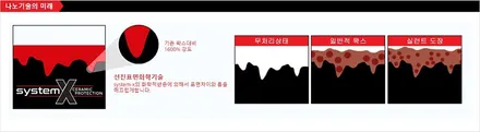 수원 유리막코팅 시스템엑스 크리스탈SS 시공 / 경기 수원 영통