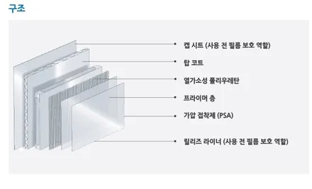 자동차앞유리 돌빵 및 스톤칩 복원비용 잡는 윈드쉴드 / 수원,광교,동탄