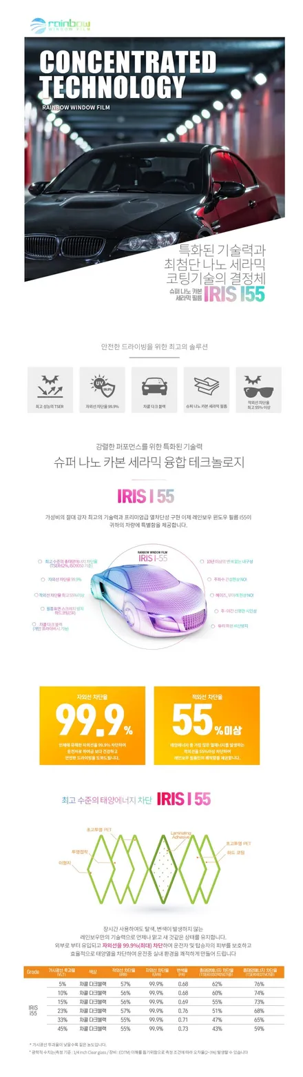 레인보우썬팅 i55 스팩