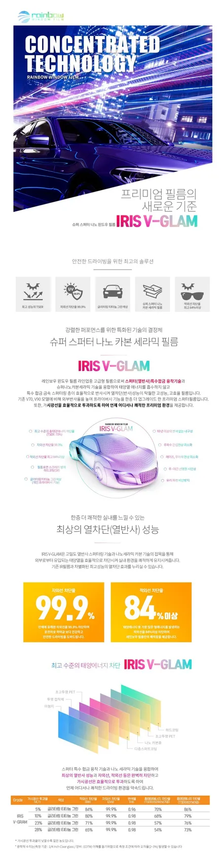 레인보우썬팅 V-GLAM(V그램) 스팩