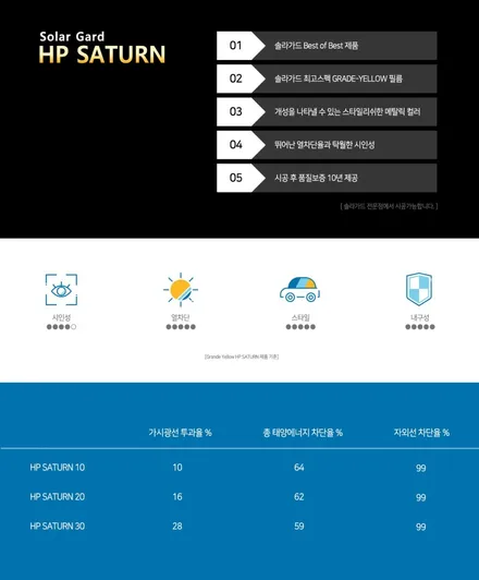 혼다 시빅, 인천 썬팅 재시공으로 다시 태어나다