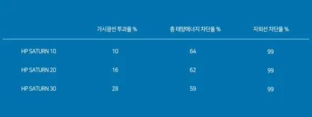 청라 썬팅_솔라가드 새턴 국민농도로 멋스럽게 완성!