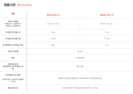 벨로스터, 글라스틴트 레이니블루_인천 서구 썬팅 시공후기