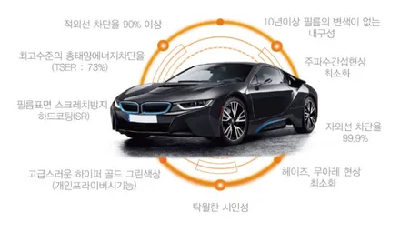 울산 레인보우 썬팅 V90 확실한 열차단!! / 울산 북구