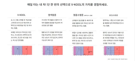울산신차패키지                      브이쿨K / 아이나비 Z8000 / PPF / 유리막코팅 / 시트코팅 / 사은품까지 / 울산 북구