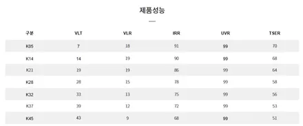울산 썬팅 브이쿨 K 완벽한 시공 / 울산 북구