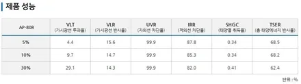 [울산썬팅] 에쿠스 반사썬팅 애니가드 AP80R / 울산 북구