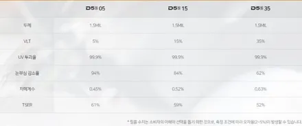 [울산썬팅] 틴팅으로 북유럽을 만나다!! 디텍 / 울산 북구