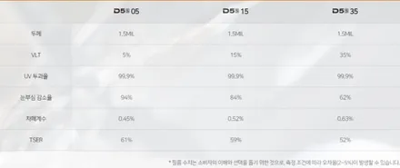 [울산썬팅] 오래된차 썬팅하기 / 울산 북구