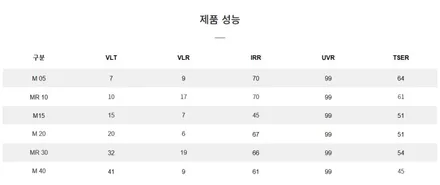 [울산스포티지썬팅] 브이쿨 MR 시공기 / 울산 북구