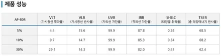 울산반사썬팅 애니가드AP80R 뉴프라이드 에이스카 / 울산 북구