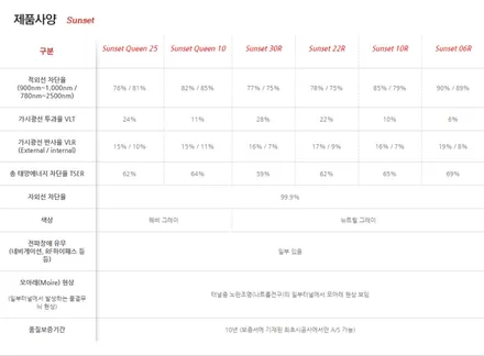 부천 카라이프 쏘렌토 글라스틴트 선셋틴팅 / 광명 옥길동