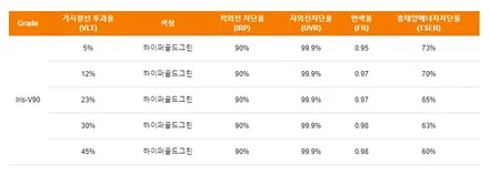 부천 카라이프 EV6 프리미엄 틴팅 / 광명 옥길동