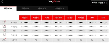 안산 신차패키지 K9 (feat,TNT)