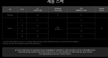 [안산썬팅]쉐보레 스파크썬팅 솔라가드프리미엄(feat.티타늄)