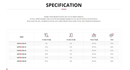 니로썬팅(feat.루마버텍스900_)