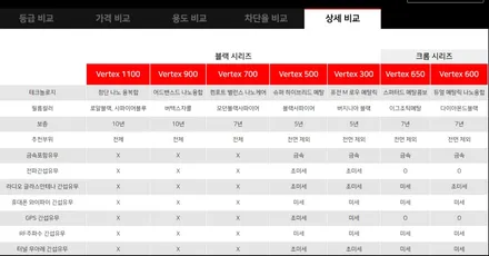 루마버텍스 사동점 아이오닉 루마버텍스1100시공후기 !!