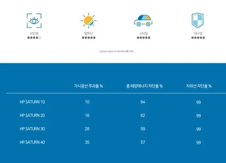 [안산썬팅]K8 솔라가드 새턴 시공기 !! 가격표 및 열차단 정보!!