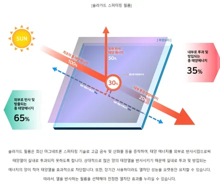 [안산솔라가드]펠리세이드는 역시 솔라가드퀀텀 ! 퀀텀은 역시 솔라가드 상록구점~~!