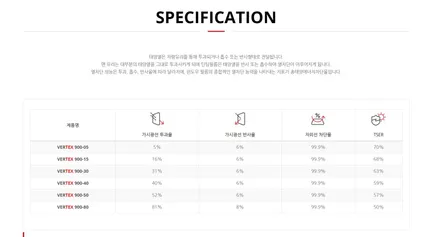 K8 신차 버텍스 900시공기!버텍스900농도!가격표!