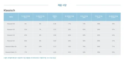 안산 신차패키지 제네시스GV80 후퍼옵틱상록점(feat,후퍼옵틱 클래식)