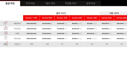 안산썬팅 (맨즈카(주)) 싼타페TM 루마버텍스900 풀시공!
