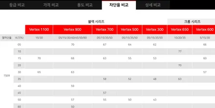 안산썬팅 (맨즈카(주)) 싼타페TM 루마버텍스900 풀시공!