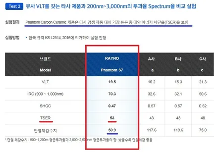 전주썬팅 전주블랙박스 한번시공으로 신경쓸일없이 오래오래 ,쉐보레 볼트EV / 전주 덕진구 장동