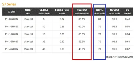 전주썬팅 전주블랙박스 한번시공으로 신경쓸일없이 오래오래 ,쉐보레 볼트EV / 전주 덕진구 장동