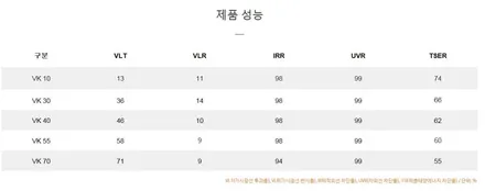전북 전주 혁신도시 브이쿨썬팅 VK + K 꿀조합으로 BMW X5 신차썬팅 완성 / 전주 덕진구 장동