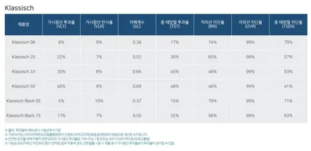 전주 후퍼옵틱 클래식썬팅 썬팅 벤츠 CLE200 cabriolet 에 시공 / 전주 덕진구 장동