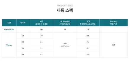 전북 전주 썬팅 솔라가드프리미엄 LX 보그 조합으로 K8 열차단 드레스업 다 잡았다. / 전주 덕진구 장동