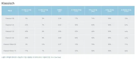 BMW 530e 전주 신차패키지 프나세썬팅 후드PPF 유리막코팅으로 보호력UP / 전주 덕진구 장동