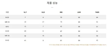 전주신차패키지-풀체인지 코나 하이브리드 썬팅 전문점에서 / 전주 덕진구 장동