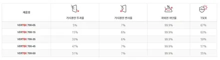 롤스로이스 전주 열차단 썬팅 재시공 으로 더워도 너무 더운 차안 보호하기 / 전주 덕진구 장동