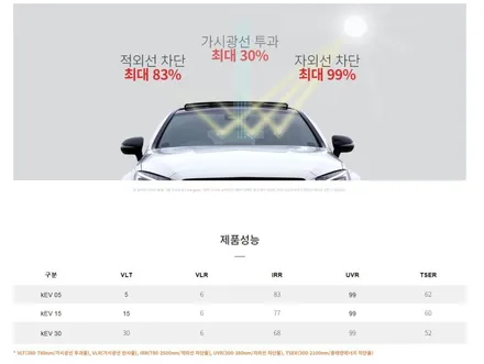 전주 코나일렉트릭 브이쿨KEV썬팅 시공결과 / 전주 덕진구 장동