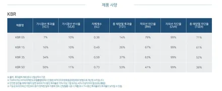 전주 썬팅 토요타프리우스 후퍼옵틱 KBR틴팅 했더니 이런 결과가? / 전주 덕진구 장동