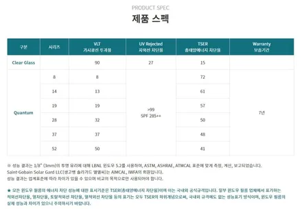솔라가드프리미엄 퀀텀 썬팅 아우디a7 어울리나요? 전주썬팅샵에서 확인 / 전주 덕진구 장동