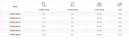 전주 루마버텍스썬팅 - BMW X6 고급스러움을 더욱 높여줄 버텍스900 ppf유리막코팅 시공 / 전주 덕진구 장동