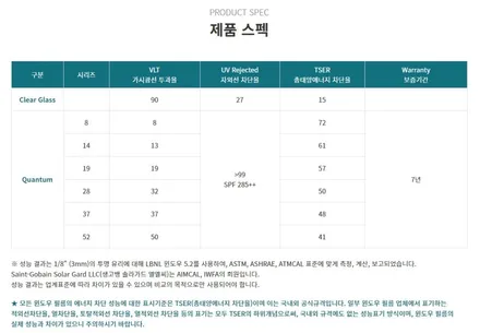 전북 군산 김제 익산 전주 싼타페 mx5 베이지색 솔라가드프리미엄 퀀텀 썬팅 패키지 / 전주 덕진구 장동