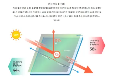 전주 썬팅 틴팅 소나타DN8 솔라가드 새턴- 멋지고 우아한 반사필름 / 전주 덕진구 장동