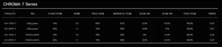 전주신차패키지-썬팅,블랙박스,ppf,유리막코팅,루프스킨까지 한번에! / 전주 덕진구 장동