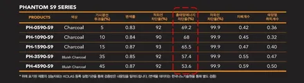 트레일블레이저 썬팅은 전주 레이노 S9으로 정했다! / 전주 덕진구 장동