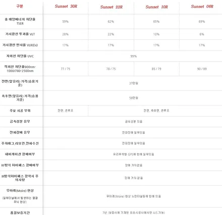제네시스 G80 레이니블루 와 G70 썬셋 글라스틴트 전주썬팅 색상 차이를 한눈에 확인해봐요 / 전주 덕진구 장동