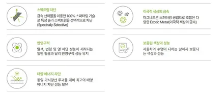 솔라가드프리미엄 퀀텀썬팅 10주년 할인행사 놓치기 아까운기회 전주 공식 대리점에서 함께해요. / 전주 덕진구 장동