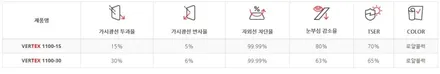 전주 썬팅 테슬라 모델Y 확실한열차단 선명한시야를 원한다면 - 오토샤인전주점 / 전주 덕진구 장동