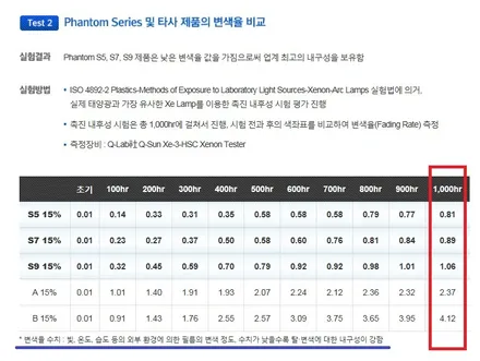 전주썬팅 전주블랙박스 한번시공으로 신경쓸일없이 오래오래 ,쉐보레 볼트EV / 전주 덕진구 장동