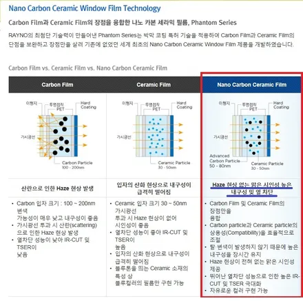전주썬팅 전주블랙박스 한번시공으로 신경쓸일없이 오래오래 ,쉐보레 볼트EV / 전주 덕진구 장동